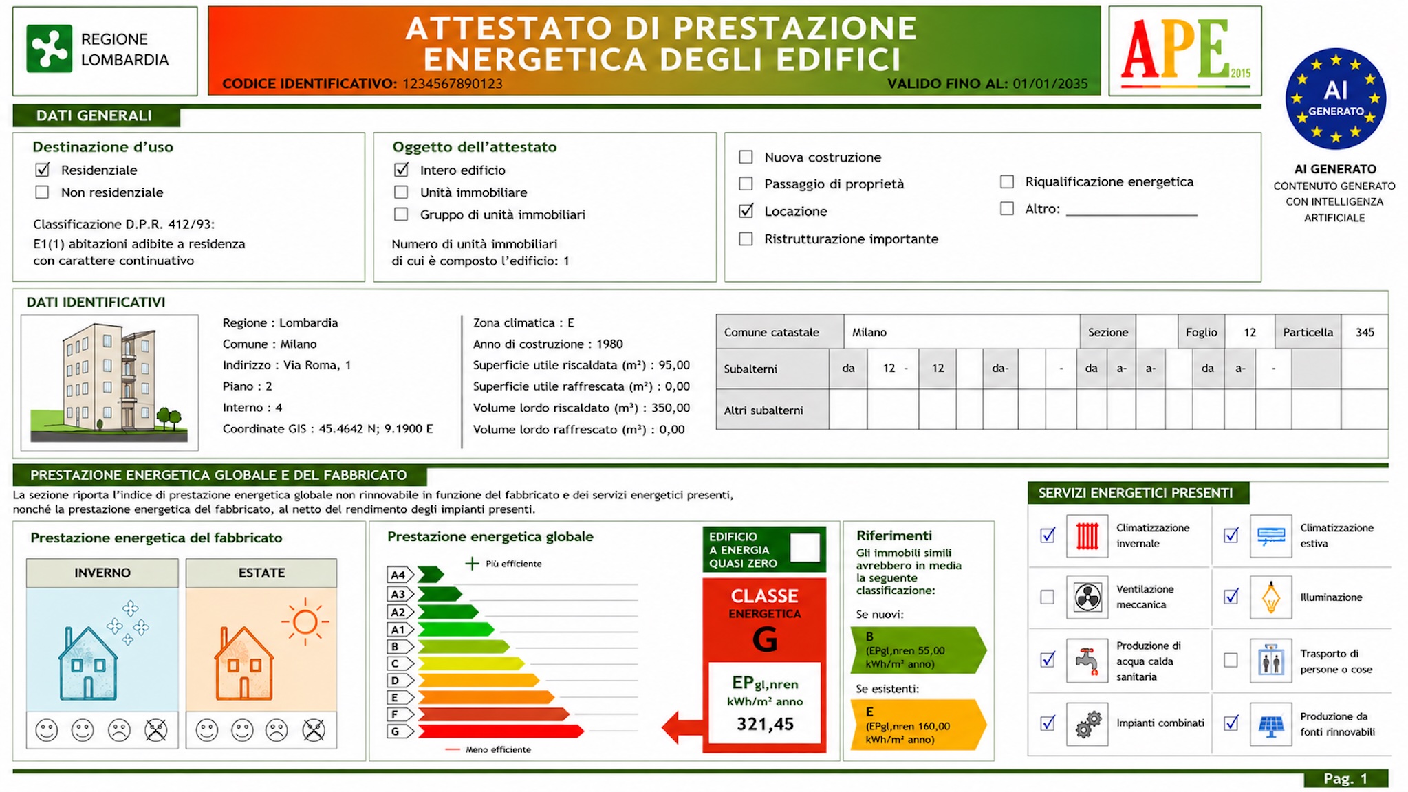 foto ape esempio
